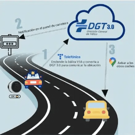 ⭐⭐¡Último día! ¡80% de descuento para el Año Nuevo 2026!❄❄Baliza V16 | 2ª GENERACION Geolocalización DGT 3.0 | Luz Emergencia Coche Homologado DGT | SIM y Datos Pagados hasta 2038